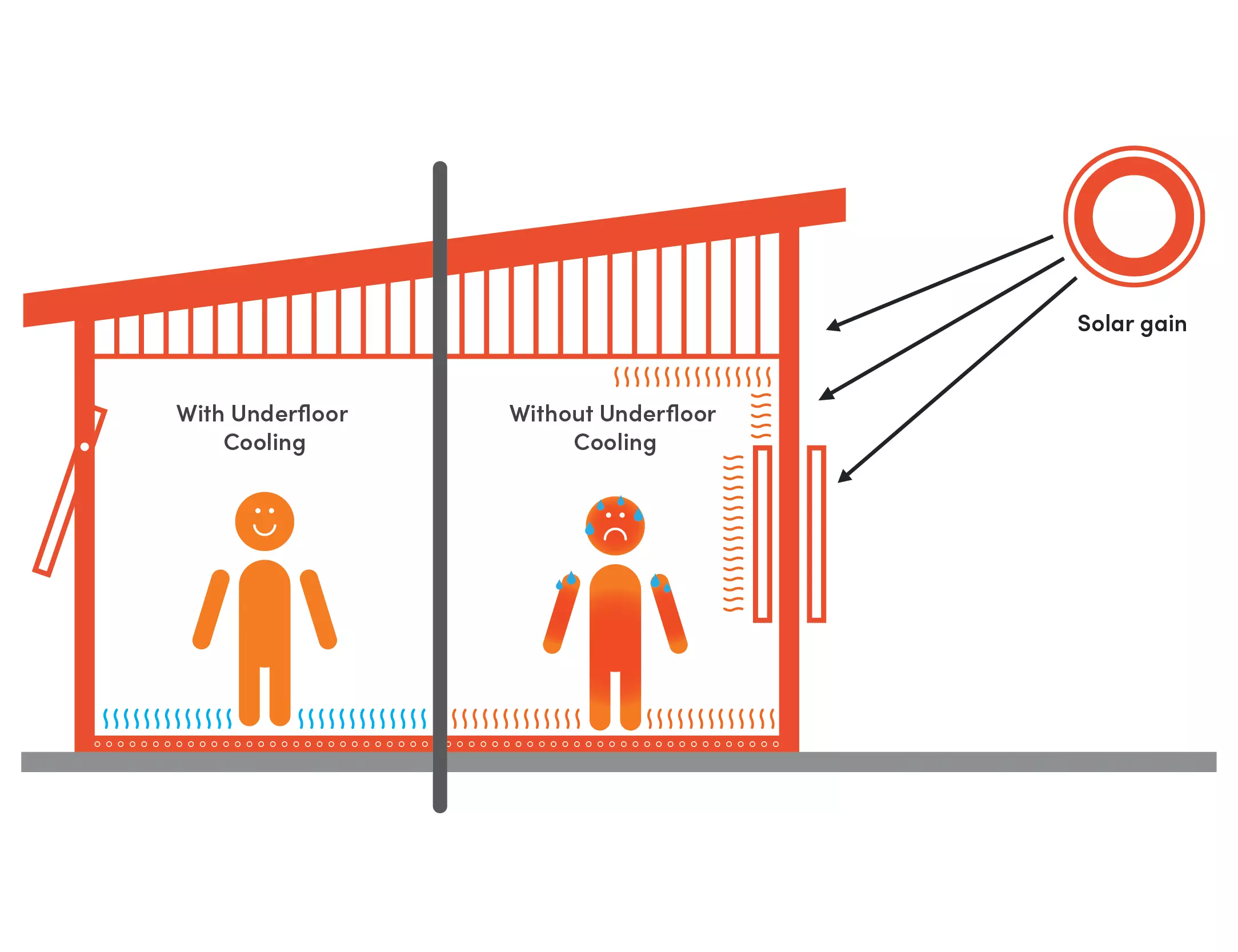 Radiant Underfloor Cooling