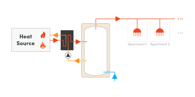 External plate heat exchanger Hot Water Heating