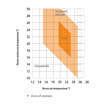 Hydronic Cooling Images 01