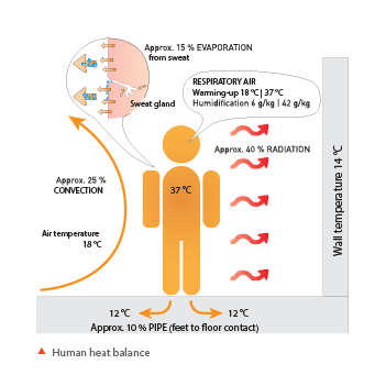 Hydronic Cooling Images 14