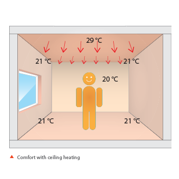 Hydronic Cooling Images 16