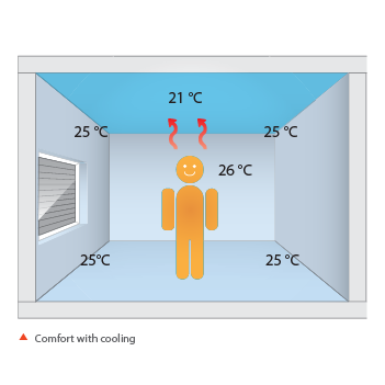 Hydronic Cooling Images 17