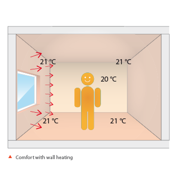Hydronic Cooling Images 18