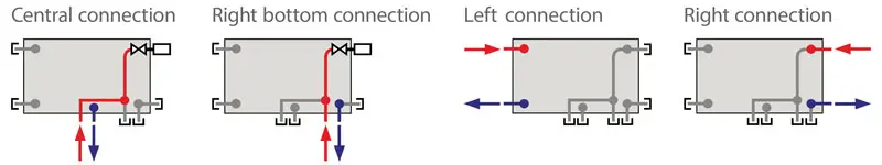 Korado 8 Port Flexibility