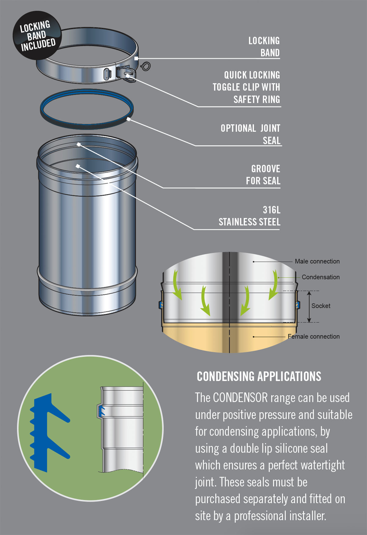 Poujoulat Condensor Series Flue Diagram